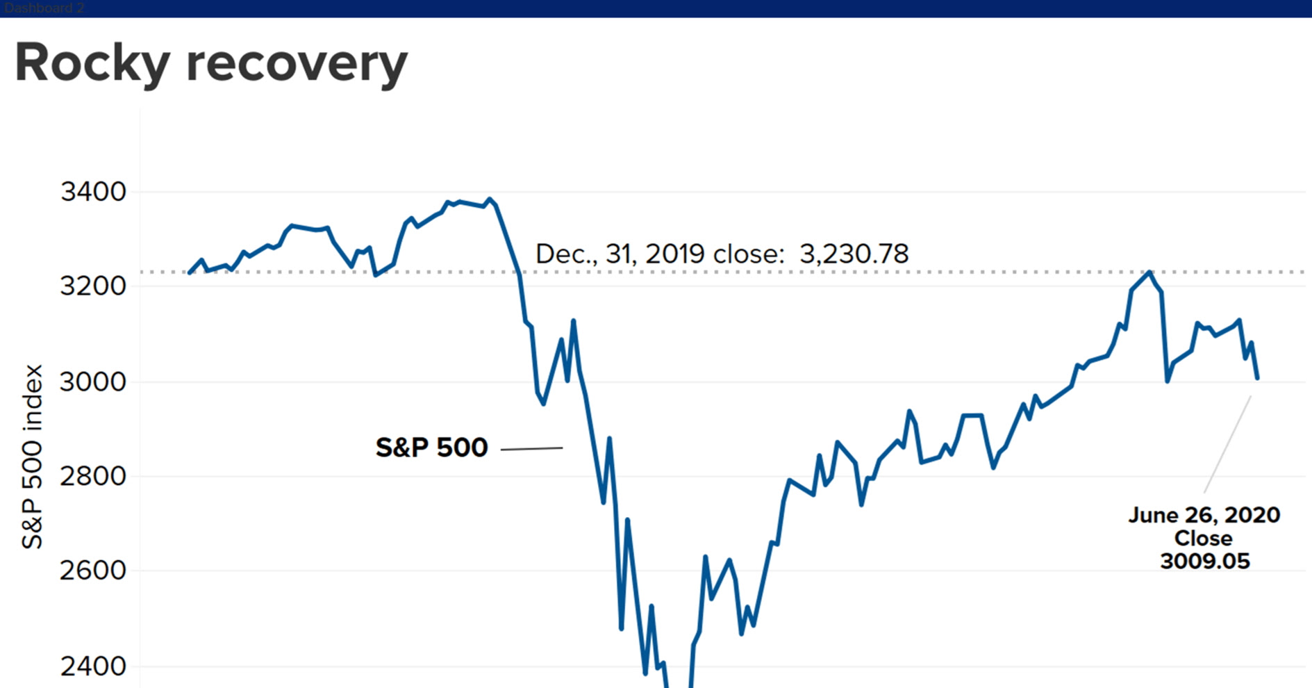 rocky recovery