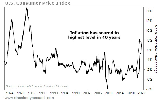 inflation and taxation