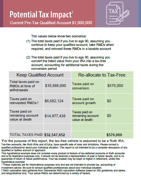 Tax Savings